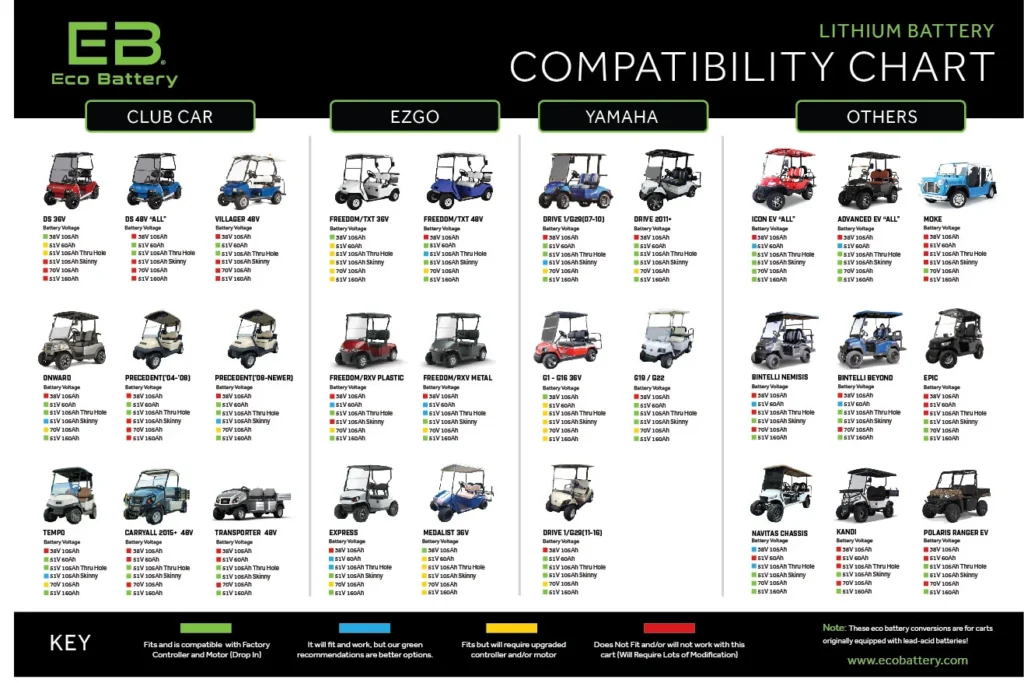 Eco Battery compatibility_chart